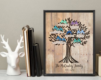 Christmas Gifts for Parents, Grandparent Gifts, Parents gift, Family Tree, Gift for mom and dad, Christmas Gift ideas