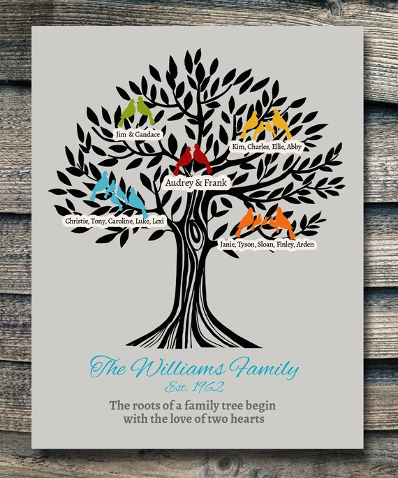 custom family tree poster personalized gift for grandparents etsy custom family tree posters