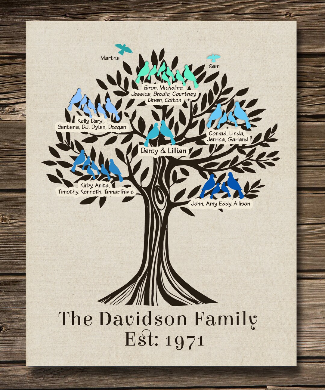 Family Tree Print, Personalized Family Gift, Personalized Gift for ...