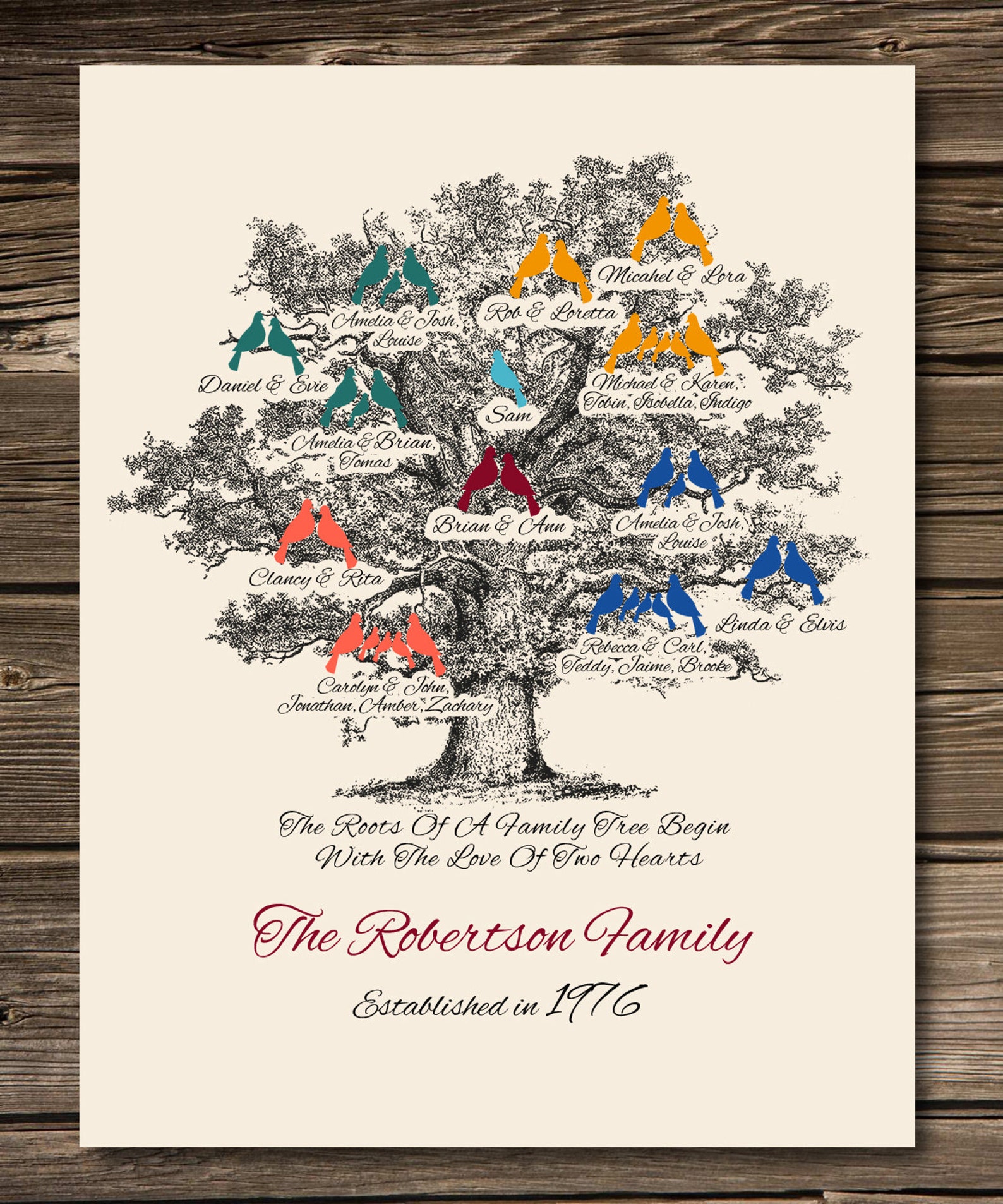 4 Generation Family  Tree  Poster  11x14 Custom Gift Etsy