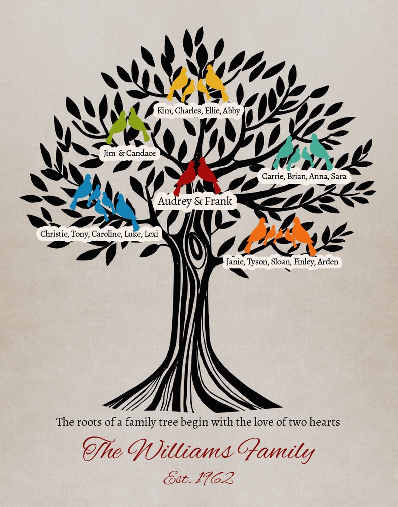 Printable Family  Tree  Poster  11x14 Digital Etsy