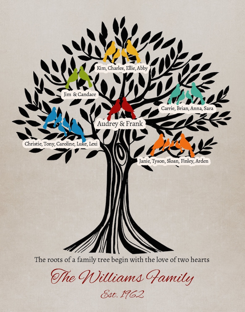 Printable Family  Tree  Poster  11x14 Digital Etsy