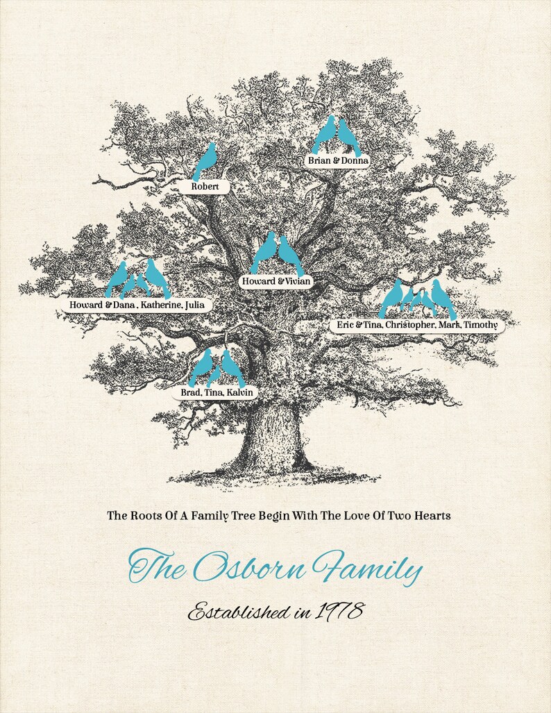 Download 40th Wedding Anniversary Personalized Family Tree Poster 11x14 Gift For Grandparents With Names Of Children And Grandchildren Collectibles Art Collectibles
