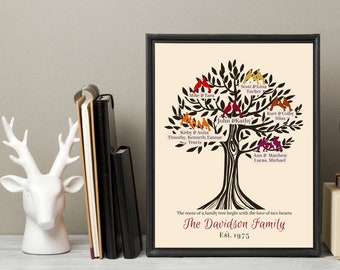 Christmas Gifts for Parents, Grandparent Gifts, Parents gift, Family Tree, Gift for mom and dad, Christmas Gift ideas, Wall Art print