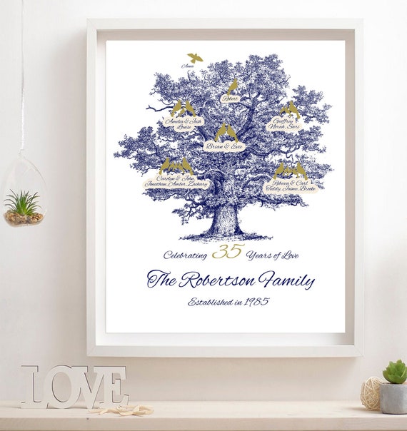 Gift for Parents Printable Poster Anniversary Gift Family | Etsy