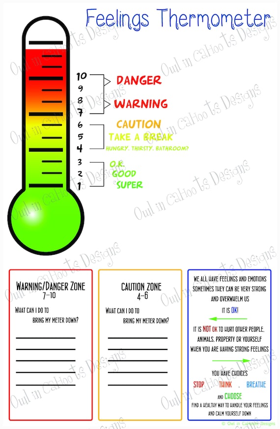 Anger Chart