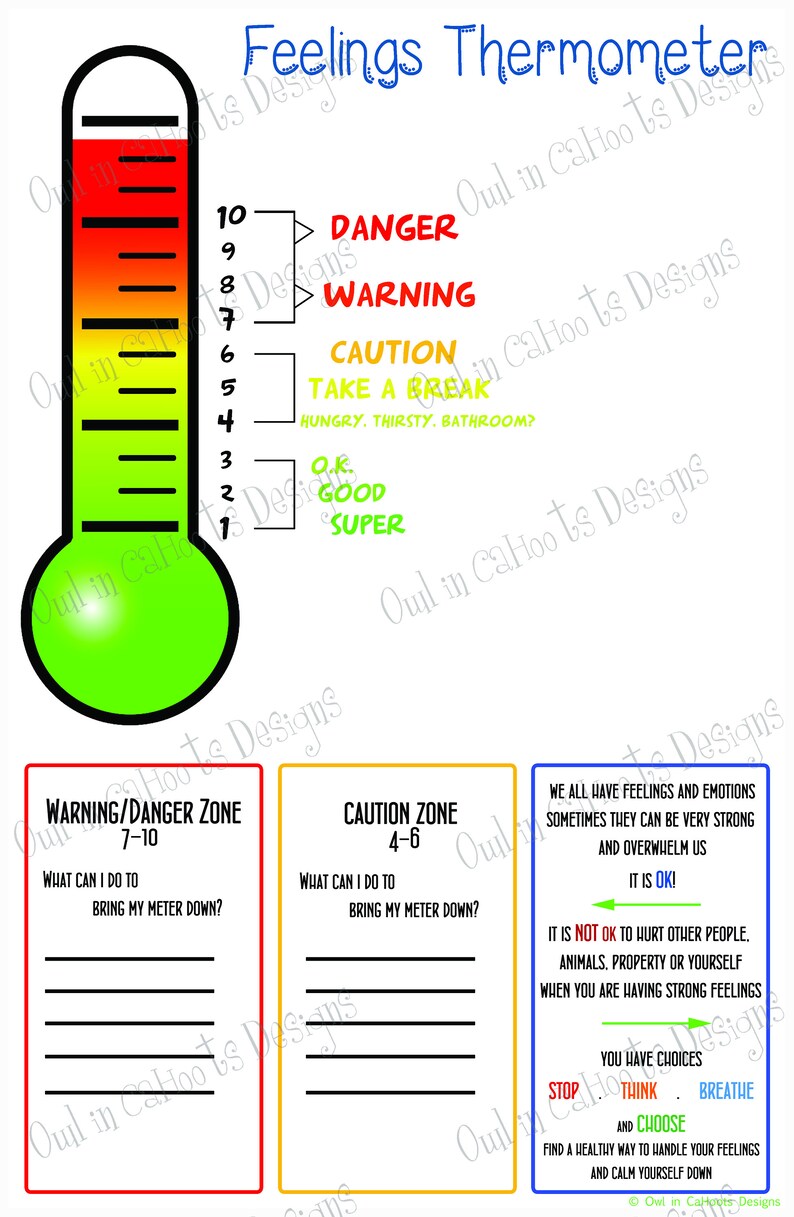 Thermometer Chart