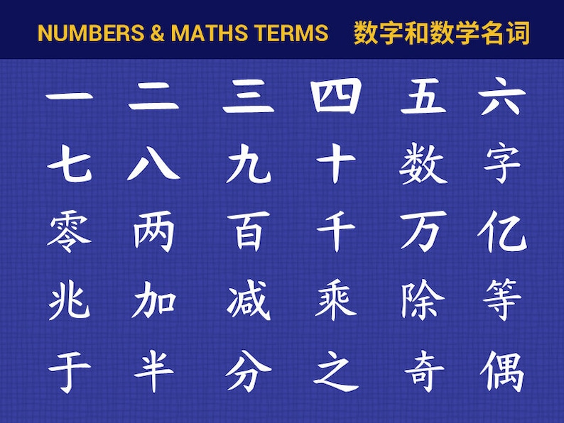 10 sets of Writing Worksheets PDF in 1 zip file Beginner Series 1 of 184 Chinese Characters INSTANT DOWNLOAD