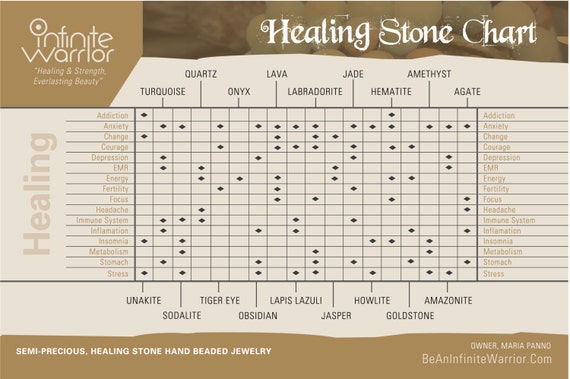 Beads Of Courage Chart