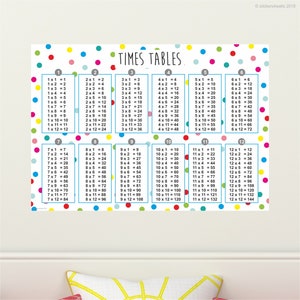 Times Table Fabric Wall Sticker, Educational Wall Decal - Reusable