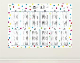 May include: A colorful chart with a polka dot background showing the times tables from 1 to 12. The chart is divided into 12 sections, each with a different color. The numbers are printed in black and white.