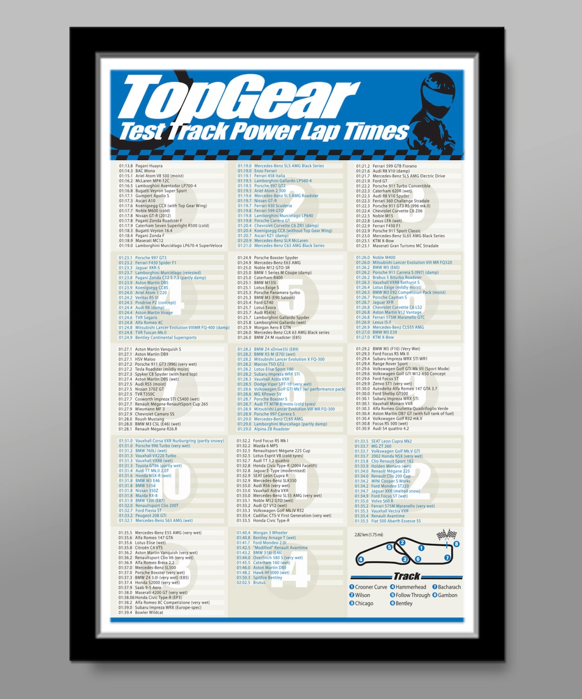 Top Gear Lap Times Poster Print 205 Home Decor Etsy