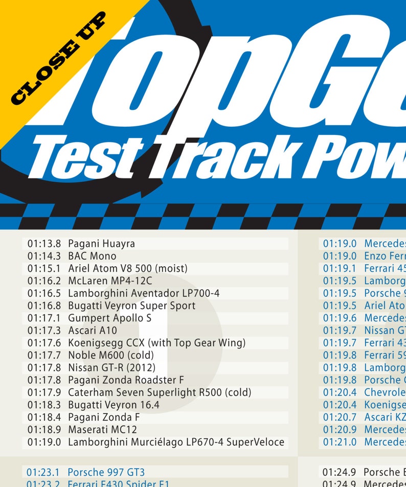 Top Gear Lap Times Cartel Imprimir 205 Decoración del Etsy