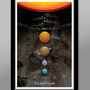 Solar System Poster - (Print 190) - Home Decor