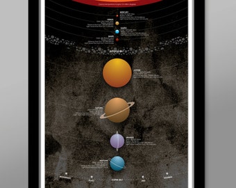 Solar System Poster - (Print 190) - Home Decor