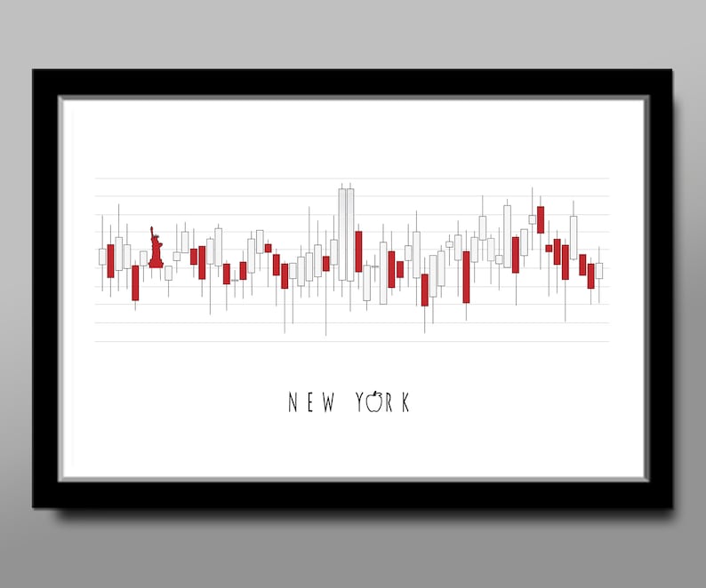 Etsy Stock Chart