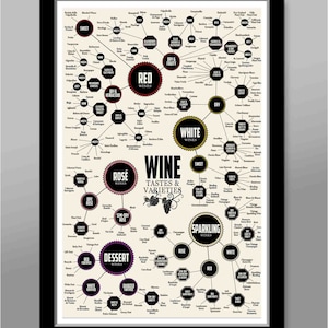 Art visuel de la carte des cépages - affiche de vin - (impression 530) - décoration d'intérieur