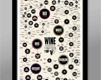 Wine Varieties Visual Map Art - Wine Poster - (Print 530) - Home Decor