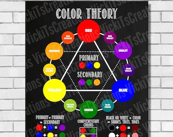 FICHIER NUMÉRIQUE de la roue des couleurs de la théorie des couleurs Poster
