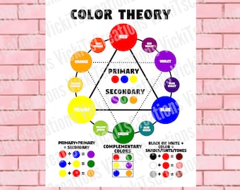 Color Theory Color Wheel DIGITAL FILE Poster