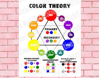 FICHIER NUMÉRIQUE de la roue des couleurs de la théorie des couleurs Poster