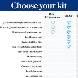 DIY Tumbler Bling Kit for 3oz mini shot glass cup with SS16/4mm glass rhinestones, tools/supplies. Bedazzle craft cup kit by Bling of Boston image 5