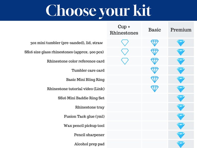 DIY Tumbler Bling Kit for 3oz mini shot glass cup with SS16/4mm glass rhinestones, tools/supplies. Bedazzle craft cup kit by Bling of Boston image 5