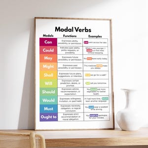 Póster de verbos modales, gramática inglesa, decoración para el aula y la educación en el hogar, estudiantes de inglés como segundo idioma, impresión educativa, descarga digital