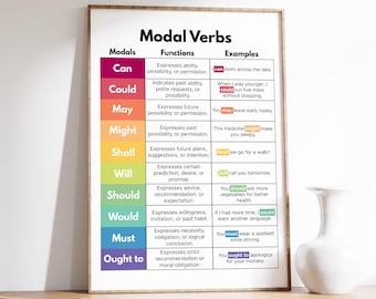 Modal Verbs Poster, English Grammar, Classroom and Homeschool Decor, ESL Learners, Educational Print, Digital Download