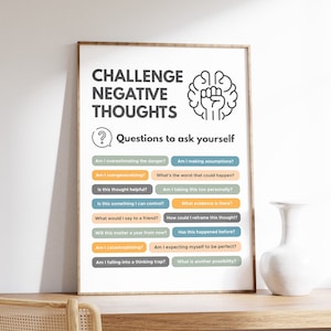 Challenging Negative Thoughts Poster, Cognitive Behavioral Therapy CBT ...