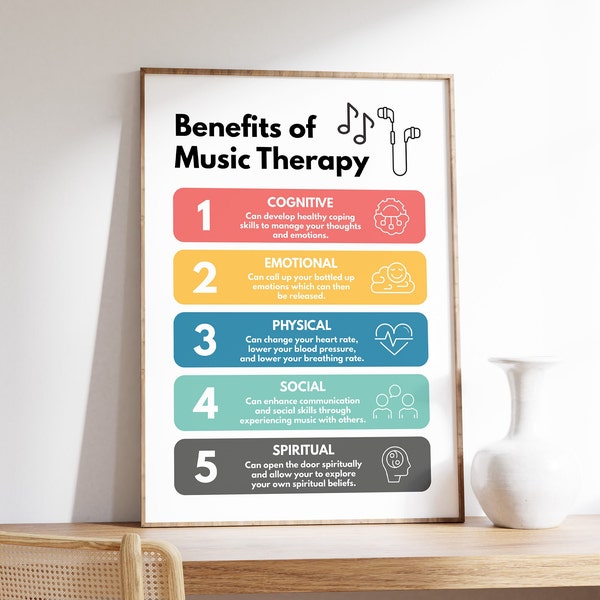 Musiktherapie Poster, Mentale Gesundheit Poster, Therapie Print, Musiktherapie Vorteile, Ratgeber Büro Dekor, digitaler Download