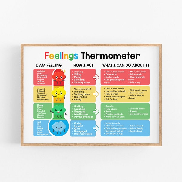 Feelings Thermometer Chart, Emotions Thermometer Poster, Printable Mood and Self-Regulation Print, Self-care and Well-being