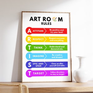 Art Room Rules Poster, Class Rules Poster, Artist Acronym, Rules and Expectations for Students in the Classroom