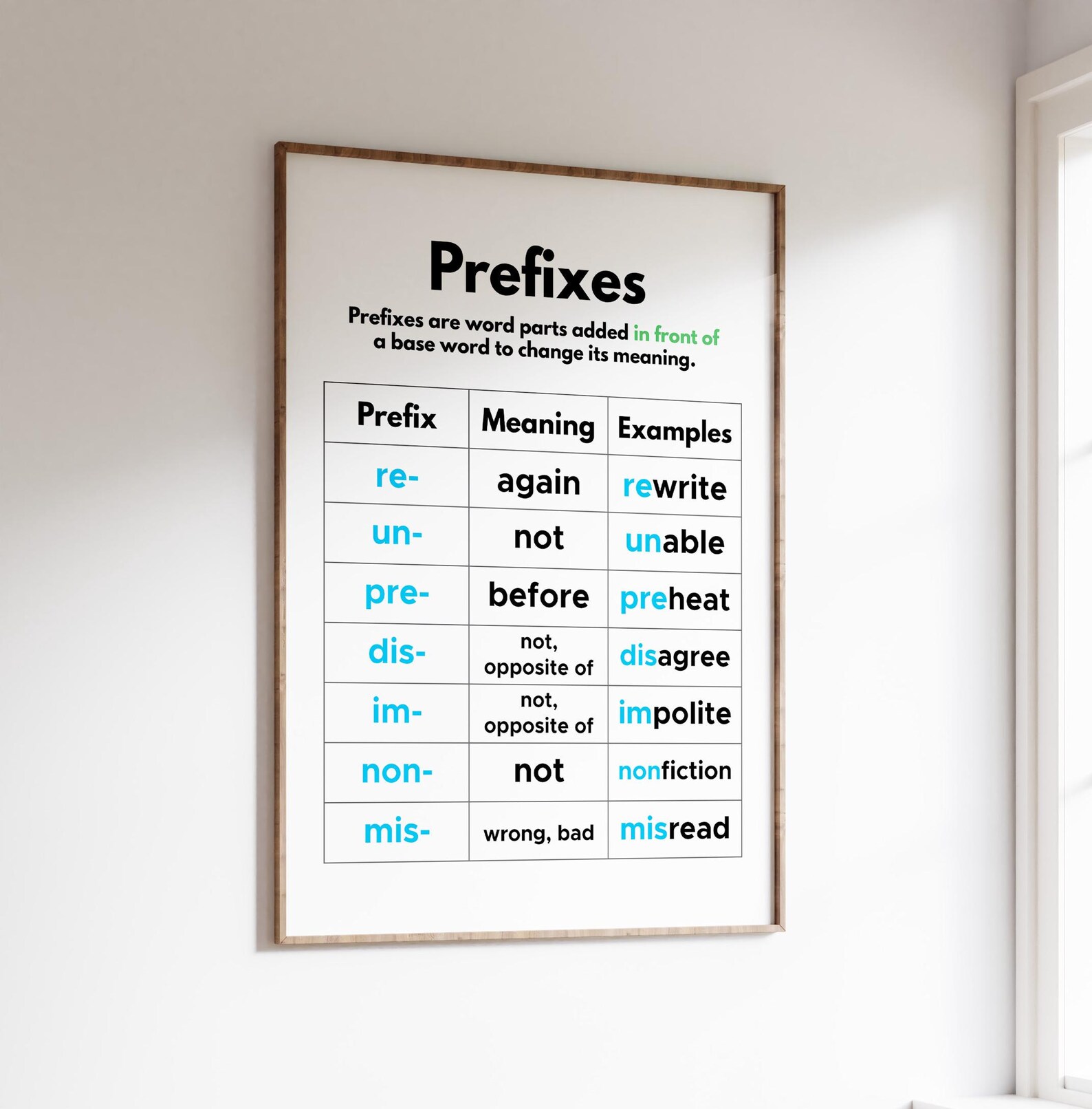 English Prefixes Poster, Grammar Learning, Classroom Decor (digital ...