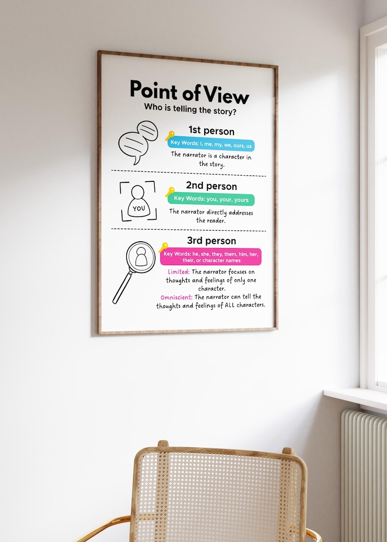 Point of View Poster for Reading Skills - Reading Classroom Decor ...