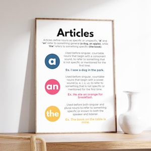 Puede incluir: Un gráfico informativo colorido que explica el uso de los artículos "a", "an" y "the" en la gramática inglesa. El gráfico utiliza ejemplos para ilustrar las reglas de uso de cada artículo.