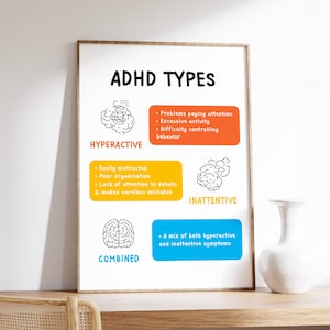 May include: A white poster with the title "ADHD TYPES" in black text. The poster is divided into three sections, each with a brain illustration and a description of the different types of ADHD: Hyperactive, Inattentive, and Combined.