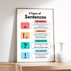 4 Arten von Sätzen Poster, Englisch und Grammatik Poster, Satzstruktur, Klassenzimmer Dekor, Homeschool Aid, digitaler Download