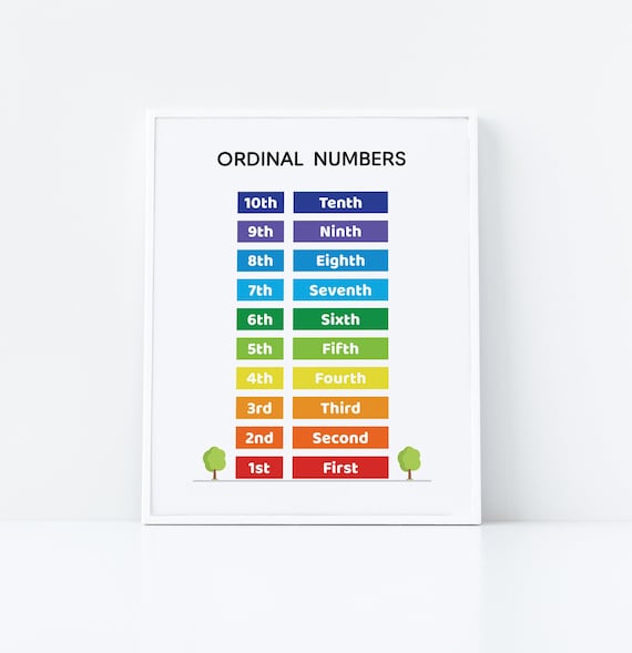 printable ordinal numbers chart for kids 1 10 number list in etsy
