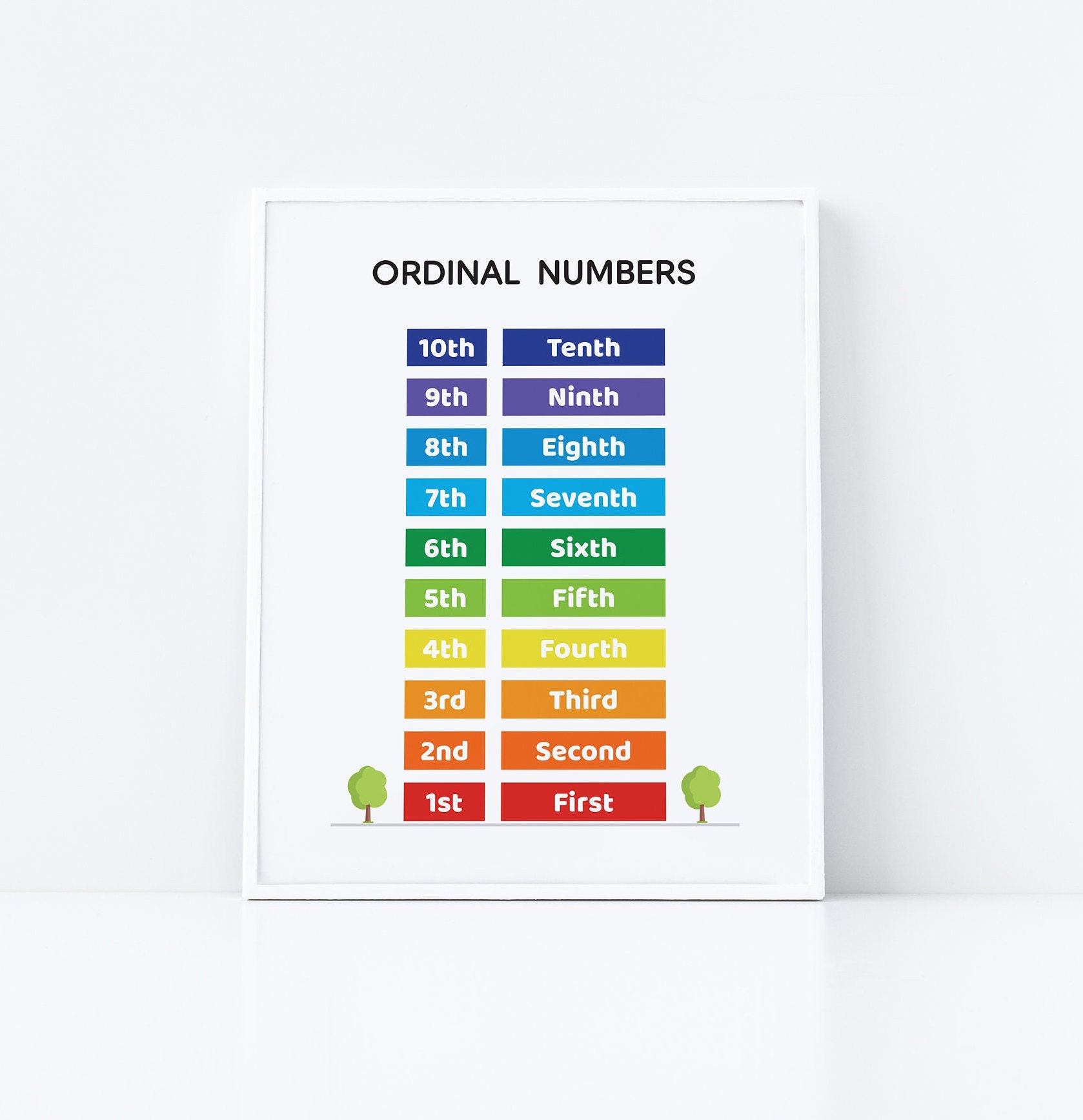 printable ordinal numbers chart for kids 1 10 number list in etsy