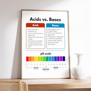 Zuren versus basen poster, decor wetenschap klas, resource wetenschapsleraar, scheikunde kunst aan de muur, digitale download