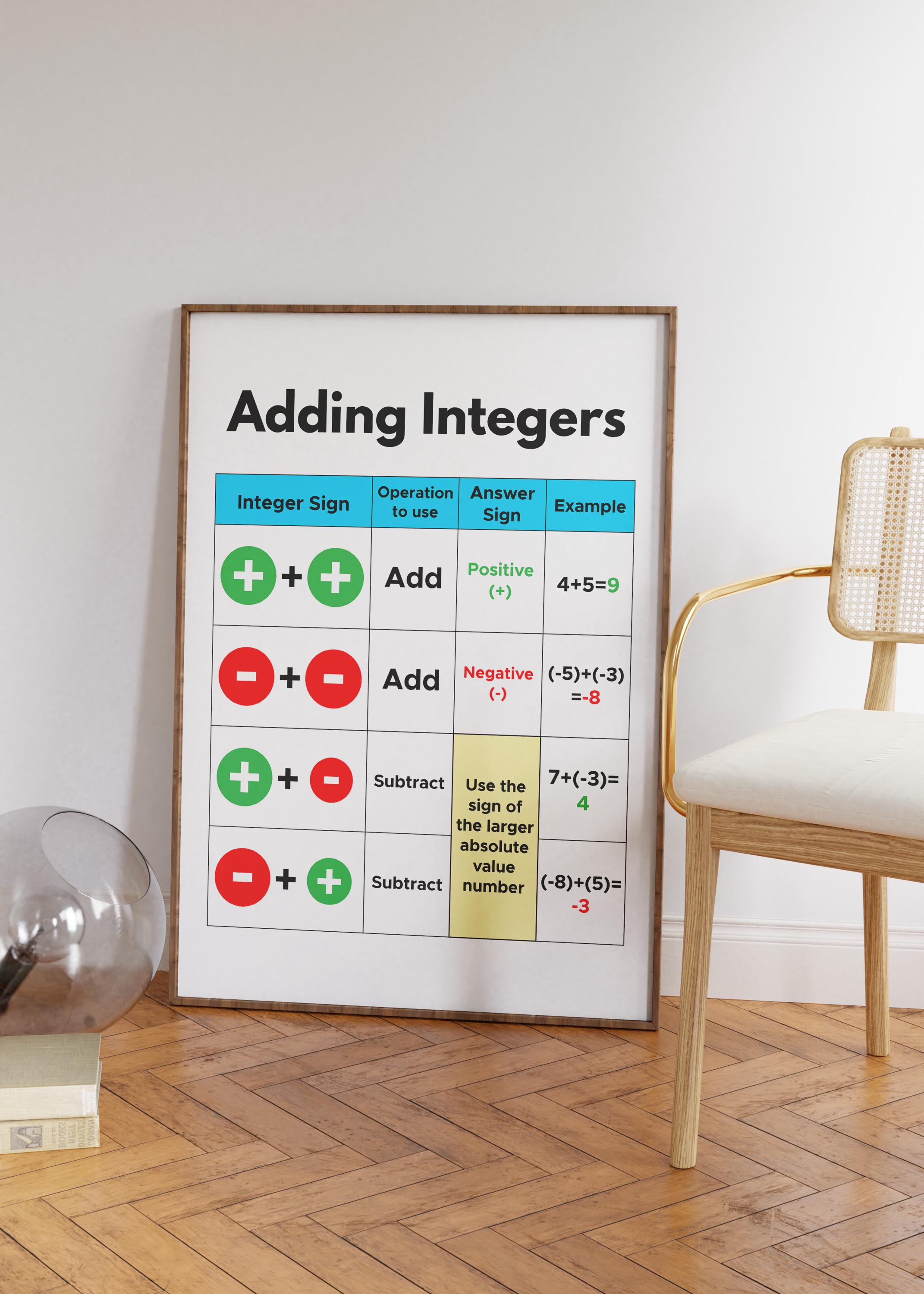 Adding Integers Poster, Math Classroom Decor (digital Download) - Etsy