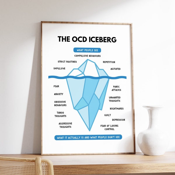 OCD Iceberg Poster, OCD Awareness, Therapy Wall Art, Mental Health Poster, Psychology Decor, Digital Download