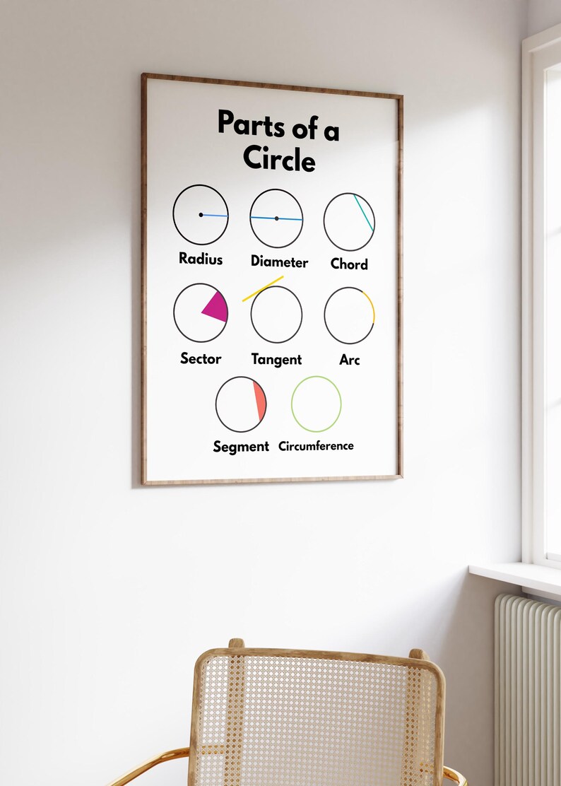 Parts of a Circle Poster, Math and Geometry Print, Math Classroom Decor ...