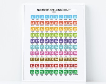 Number Words to Learn (Printable Chart Included)