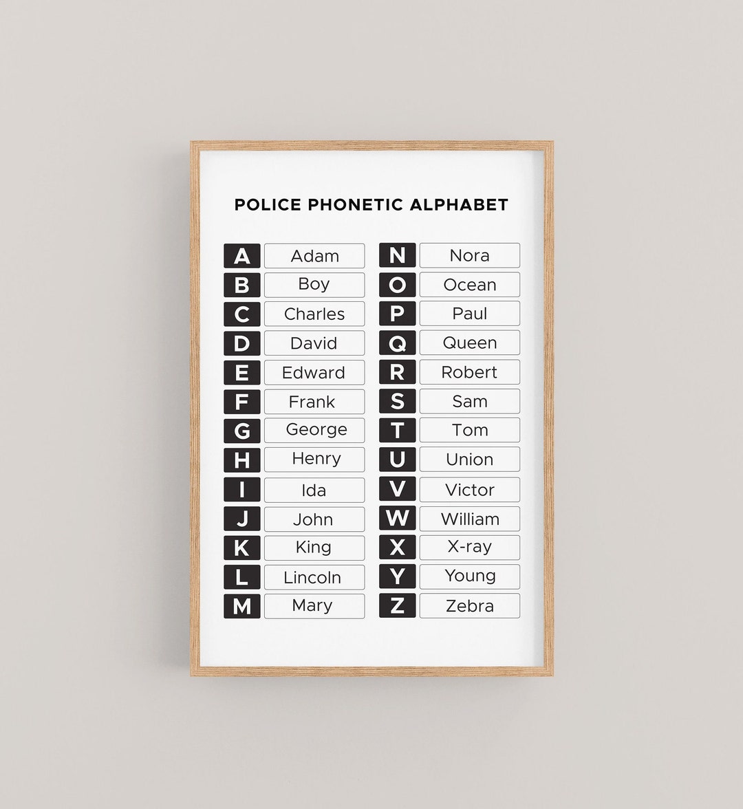 Police Phonetic Alphabet Chart, Police Mnemonic Alphabet, LAPD NYPD