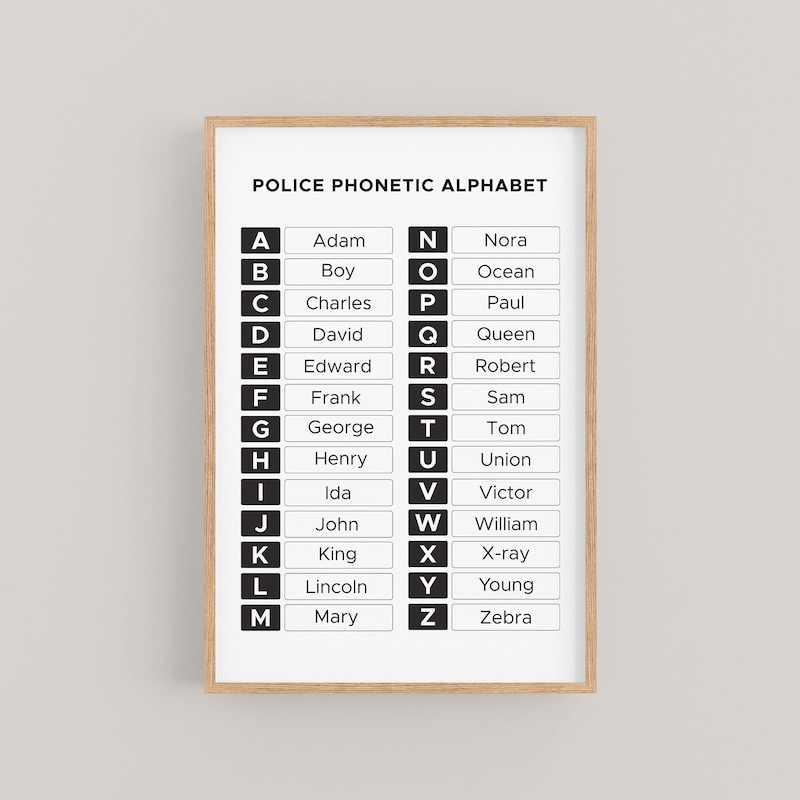 Call Signs Police - Etsy