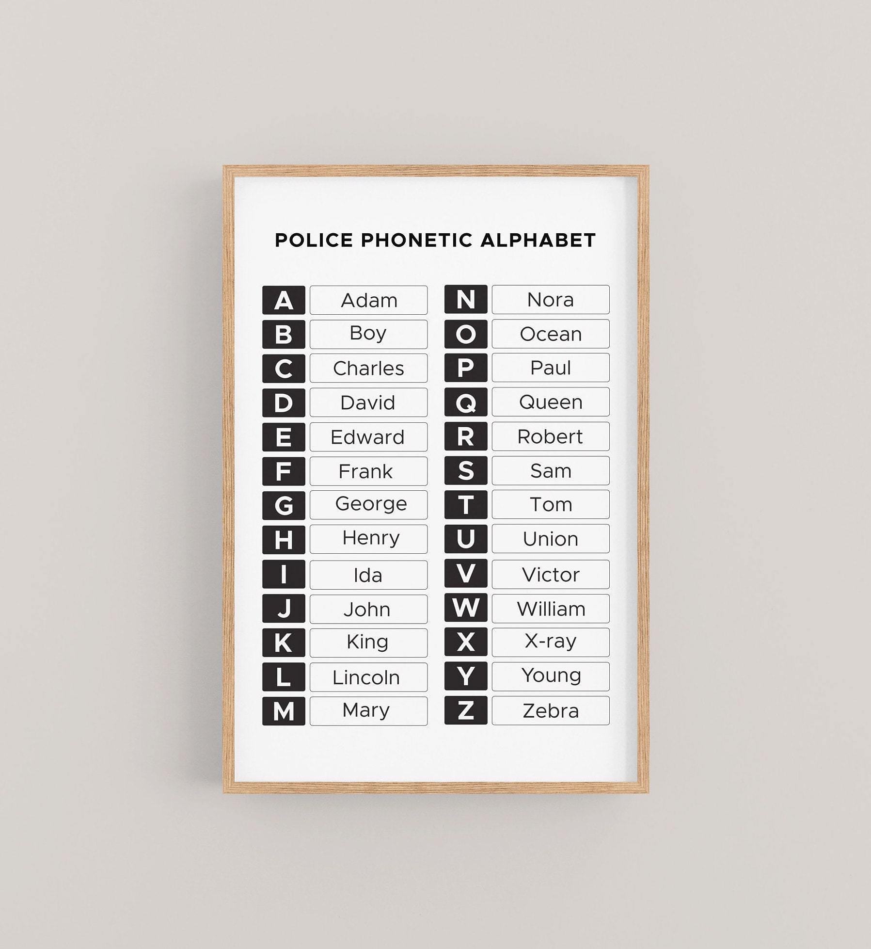 Police Phonetic Alphabet Chart Police Mnemonic Alphabet Lapd Etsy Uk ...