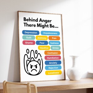 Anger Management Poster, Therapy Office Decor (digital Download) - Etsy