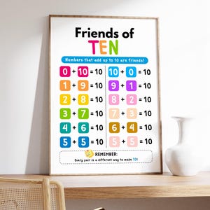 May include: A white educational poster titled Friends of TEN with colorful rounded squares containing numbers. The chart displays addition equations that equal ten, organized in two columns. A small yellow sticky note icon accompanies the text REMEMBER: Every pair is a different way to make 10!